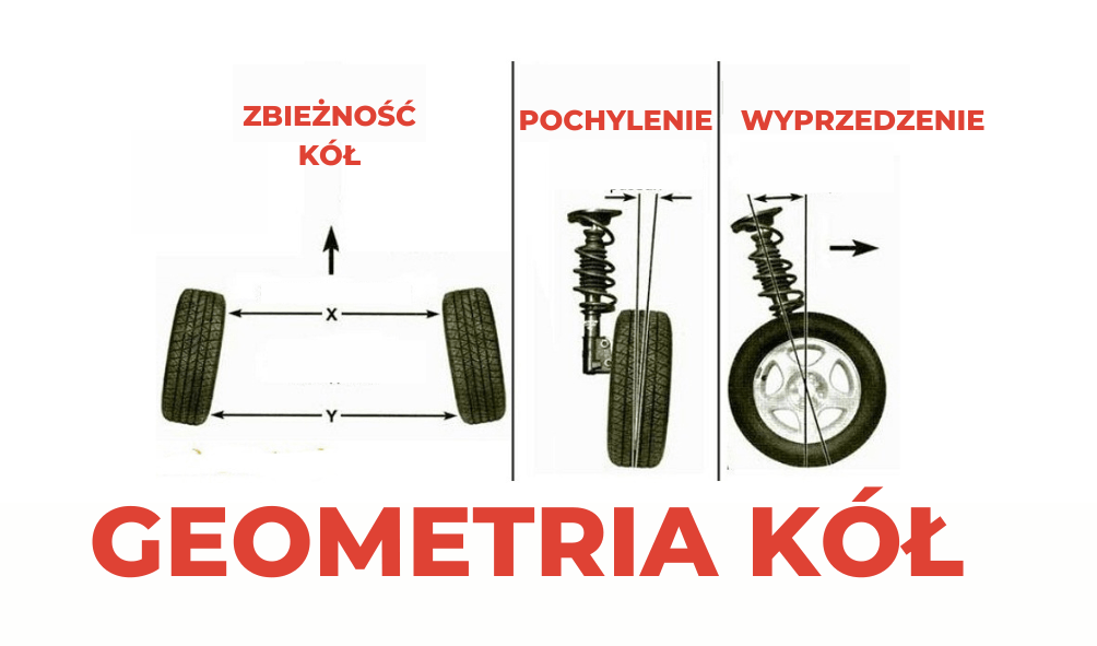 Zbieżność kół Wiedeń